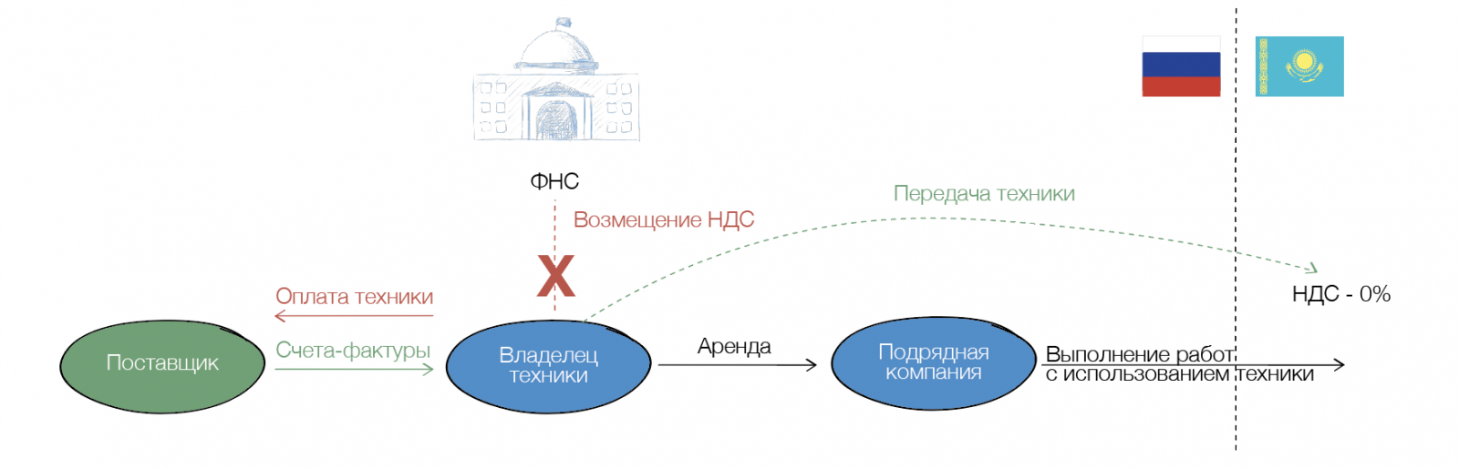 Снимок экрана 2022-11-08 в 14.10.26.png